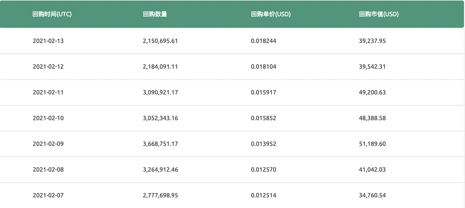 CoinEx全部銷毀未解鎖的CET10.8億枚,進入絕對通縮時代 - image 2