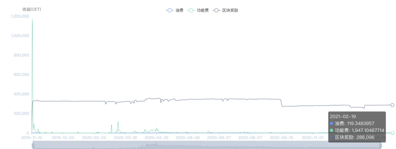 CoinEx全部銷毀未解鎖的CET10.8億枚,進入絕對通縮時代 - image 3