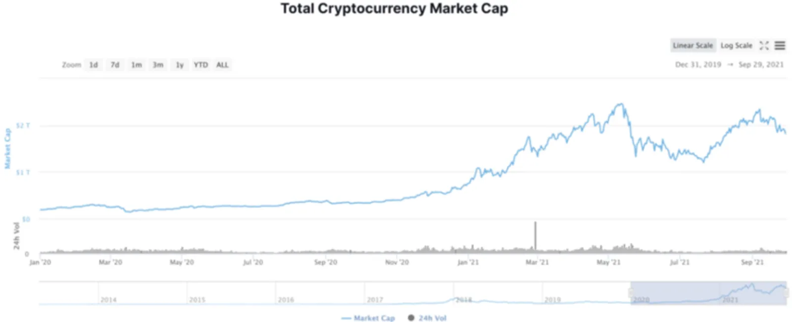 ViaBTC Capital ｜ Đầu tư vào một chu kỳ tiền điện tử mới - image 2