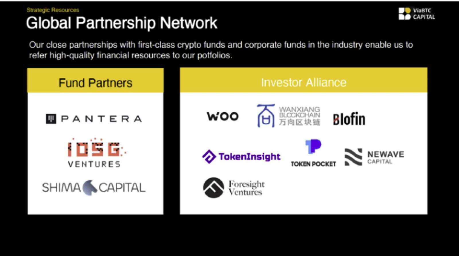 Trao quyền cho sự phát triển Blockchain, Sứ mệnh tiền điện tử mới của ViaBTC Capital - image 4