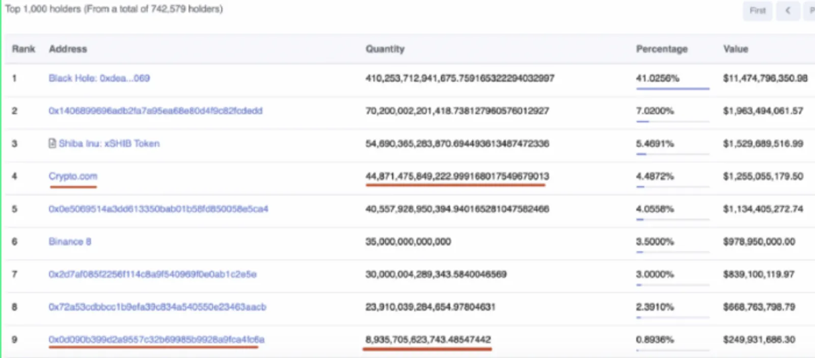 CoinEx: SHIB, một loại coin ăn theo trend, đã tăng trưởng lên 50 triệu lần như thế nào?