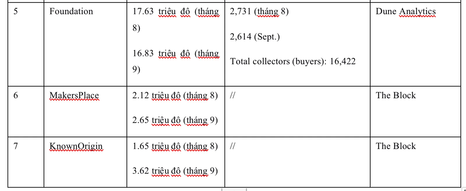 CoinEx ｜ OpenSea: Nhà lãnh đạo NFT độc quyền mà bạn phải biết - image 2