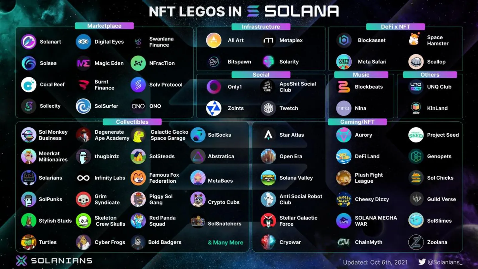 CoinEx | Only1, Nền tảng NFT đầu tiên của Solana, làm gián đoạn SNS thông thường như thế nào?