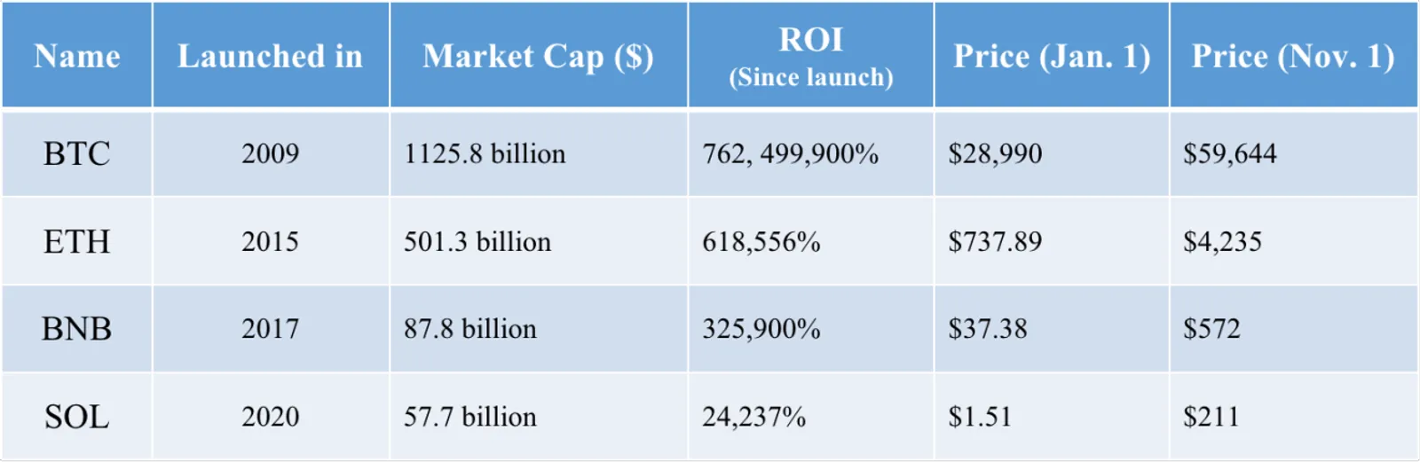 A Crypto Feast: Bitcoin Presents a Great New Investment Trend as It Overtakes Tesla - image 3