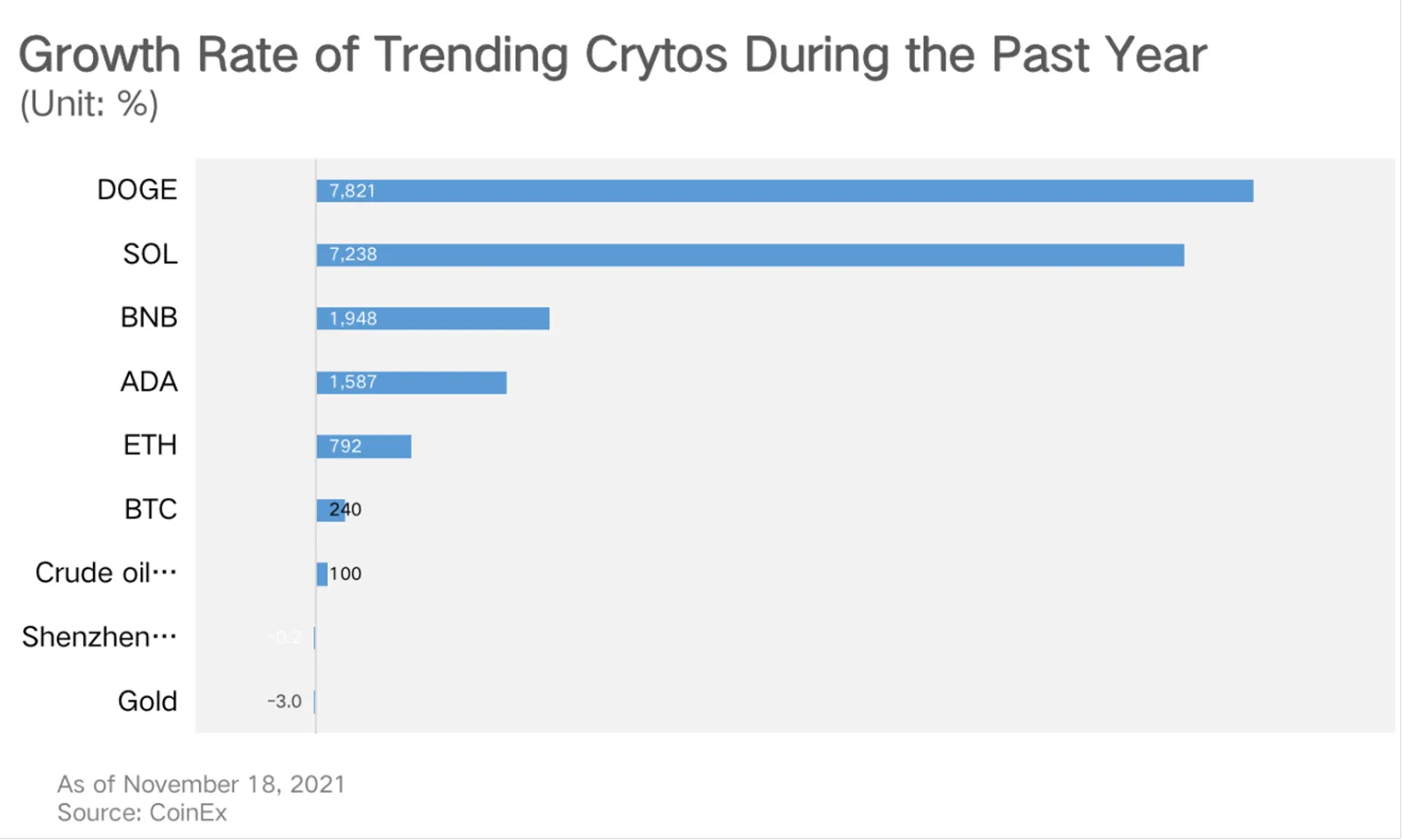 A Crypto Feast: Bitcoin Presents a Great New Investment Trend as It Overtakes Tesla - image 2