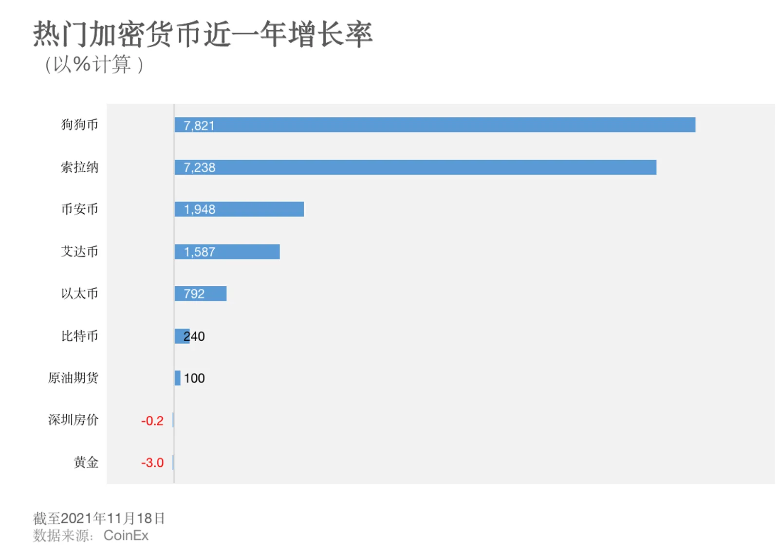 加密市場的狂歡：比特幣超越特斯拉，投資者不可錯過的投資新風向 - image 2