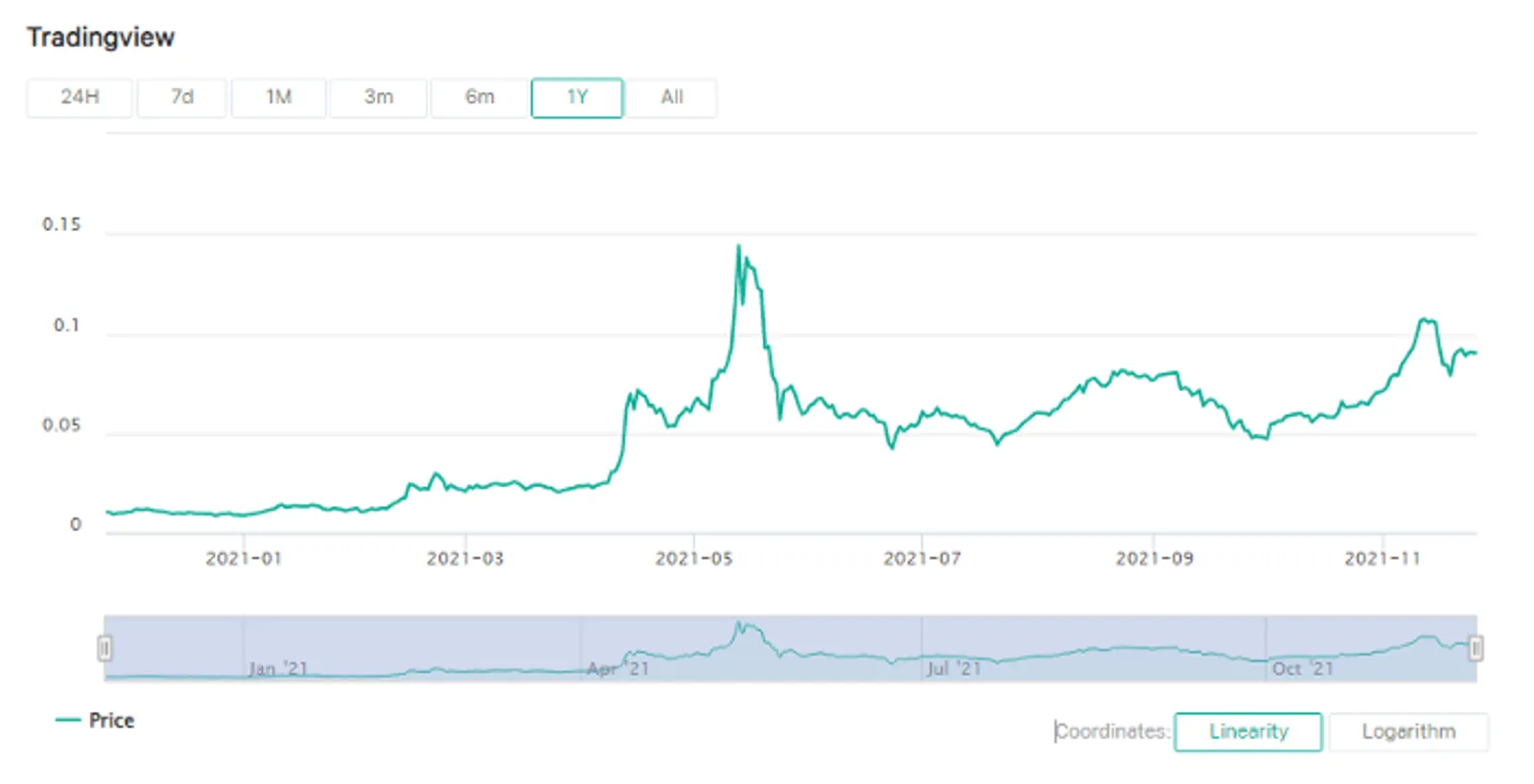 TradingView