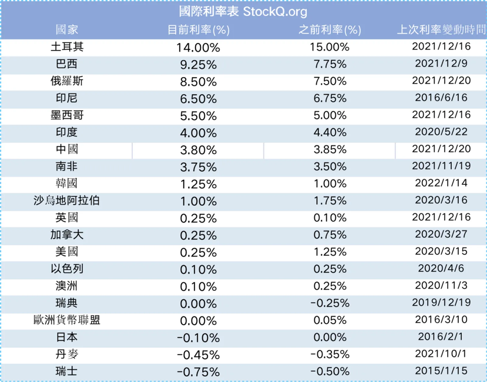 学会这样理财，存款也能比别人多