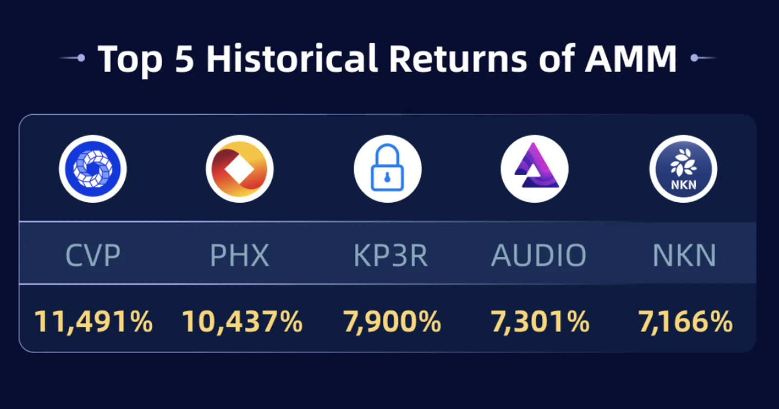2021 Year in Review: CoinEx Reaches New Highs Together with Users Through a More Established Ecosystem and Improved Services - image 2