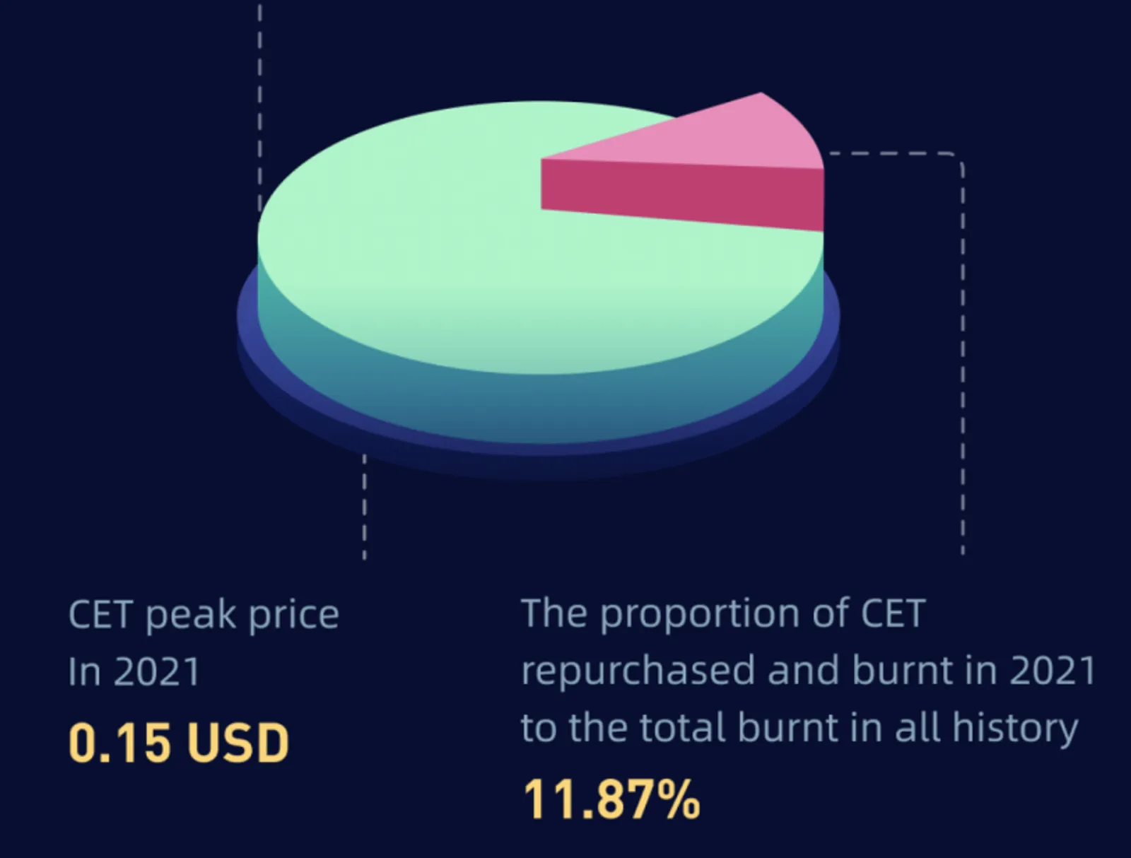 2021 Year in Review: CoinEx Reaches New Highs Together with Users Through a More Established Ecosystem and Improved Services - image 3