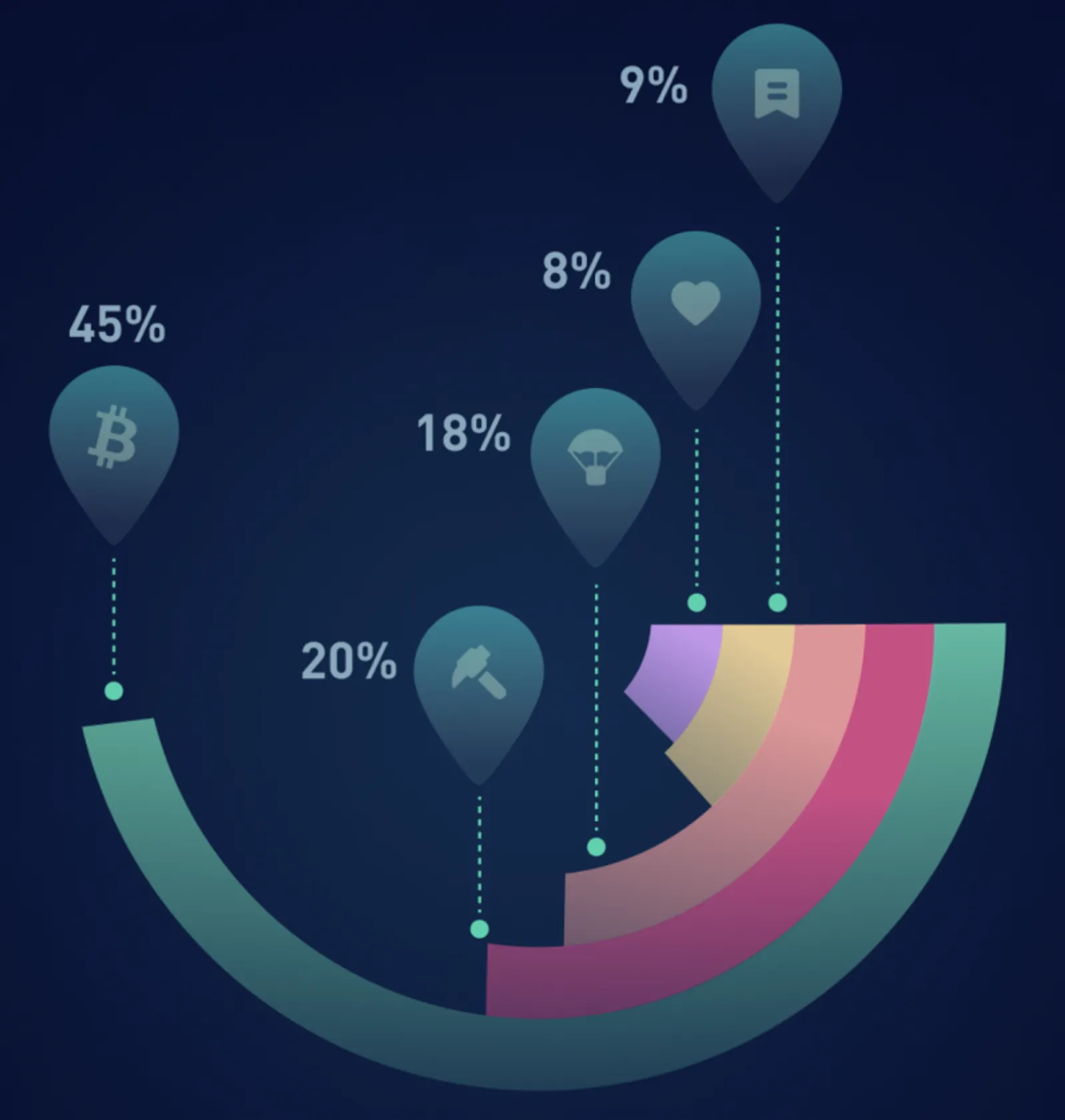 2021 Year in Review: CoinEx Reaches New Highs Together with Users Through a More Established Ecosystem and Improved Services - image 4