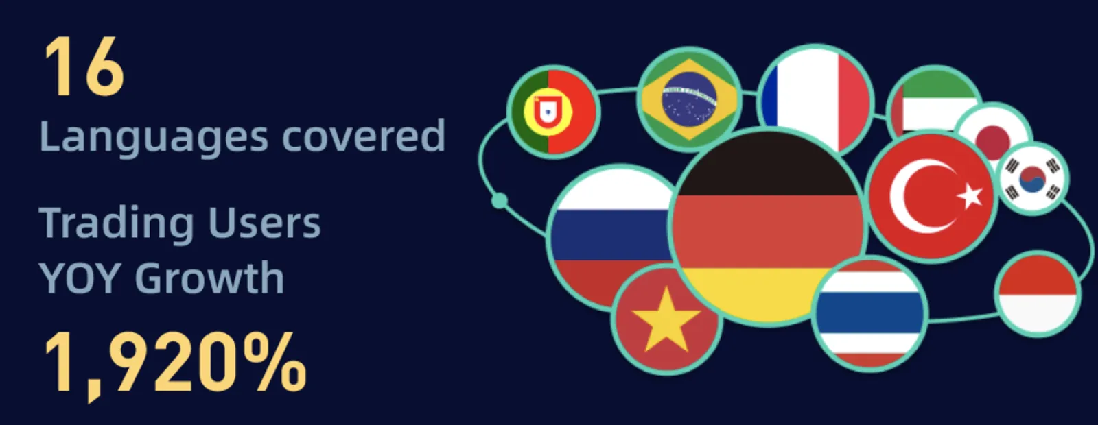 2021 Year in Review: CoinEx Reaches New Highs Together with Users Through a More Established Ecosystem and Improved Services