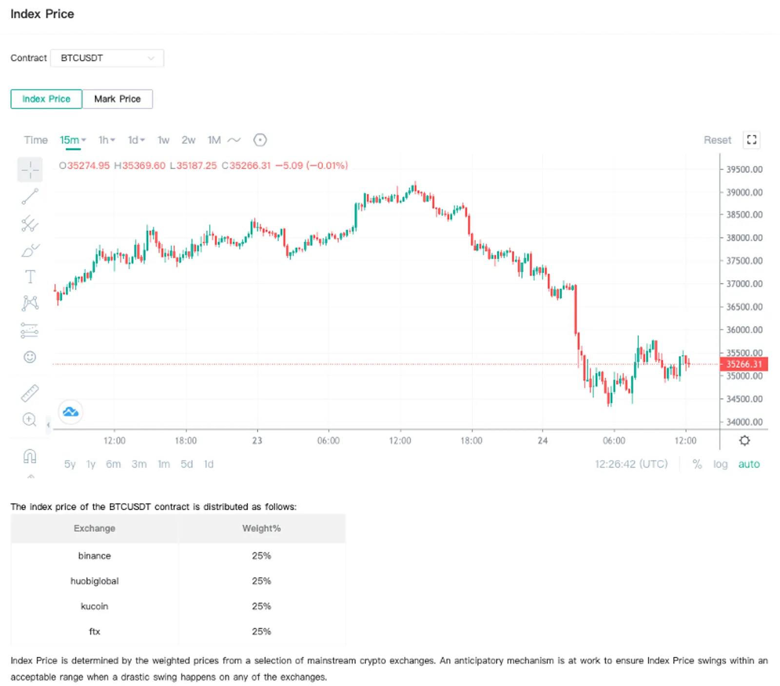 CoinEx：合約價格應該看哪個？帶你讀懂永續合約的指數價格 - image 2