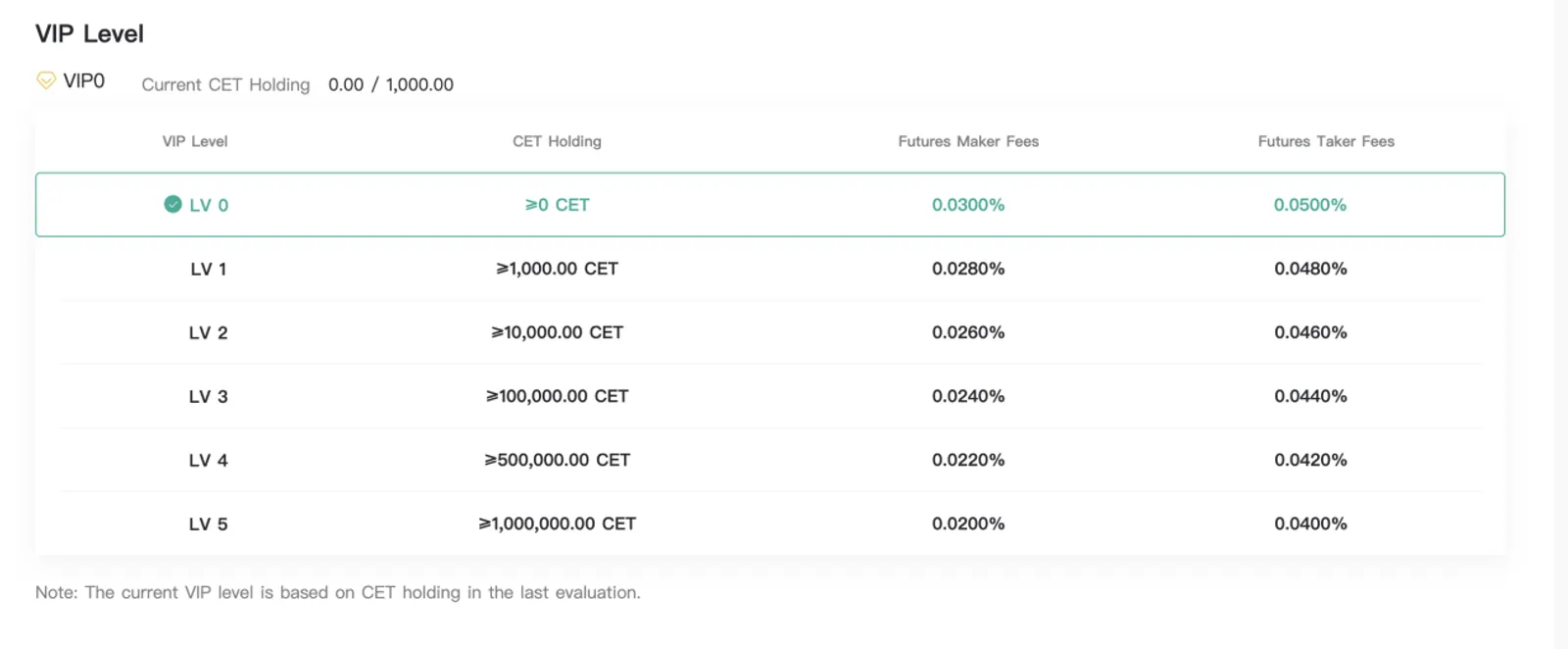 CoinEx：正向合约新手必备：开仓预计值知多少？ - image 4