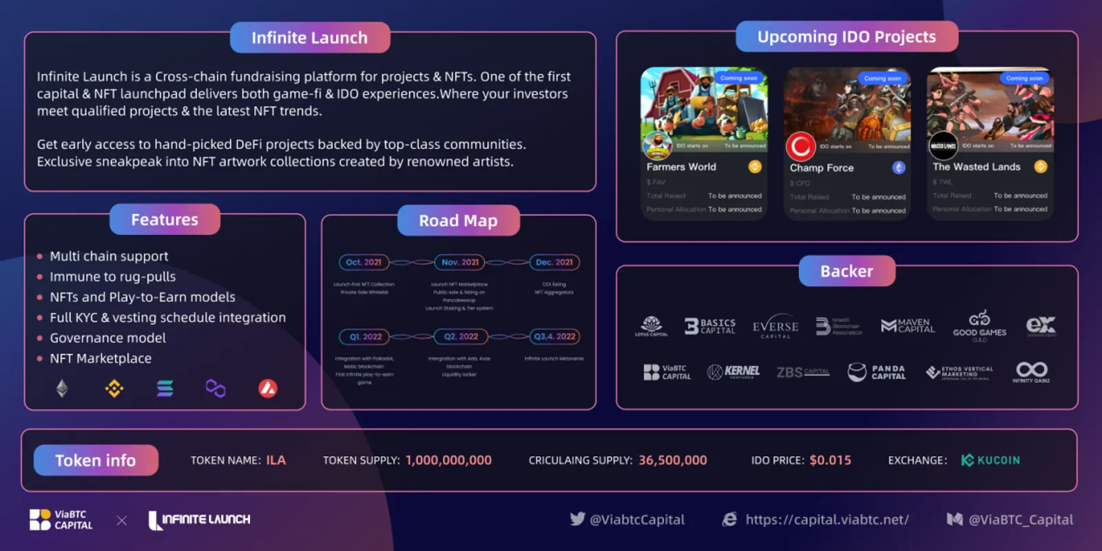 Capture the Latest Opportunity: How ViaBTC Capital Picks the Promising GameFi - image 3