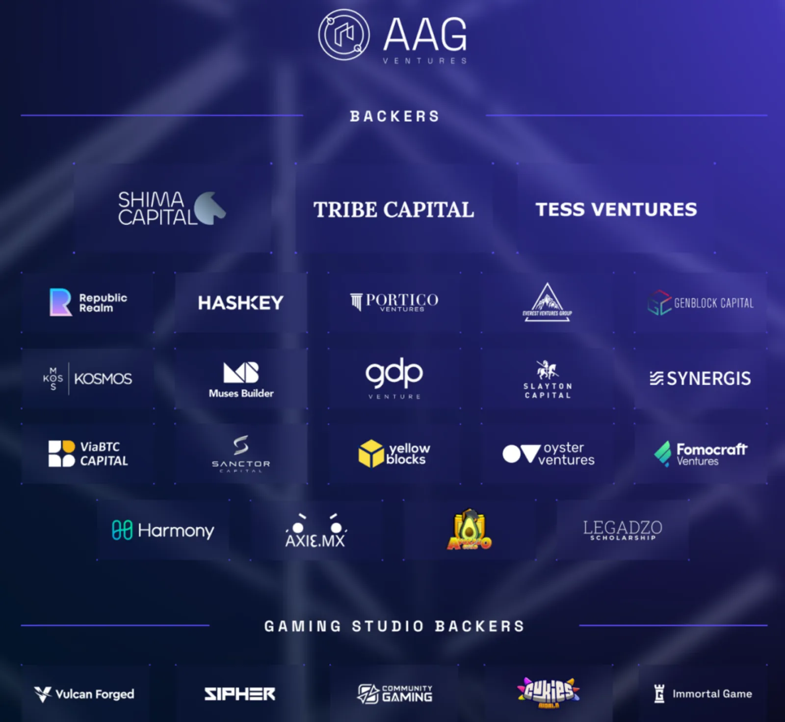 Capture the Latest Opportunity: How ViaBTC Capital Picks the Promising GameFi - image 6