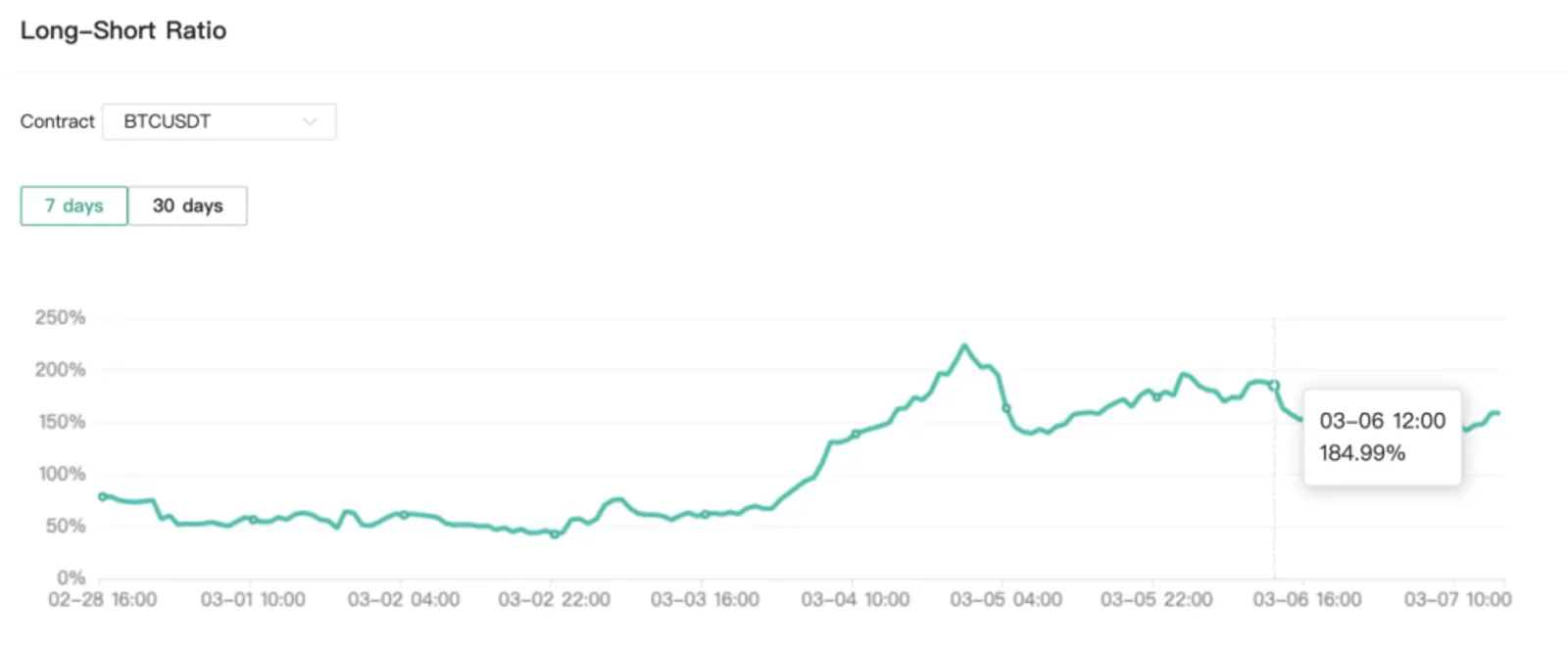 収益を向上させるには、見過ごされがちなロングショート比率を研究する - image 5