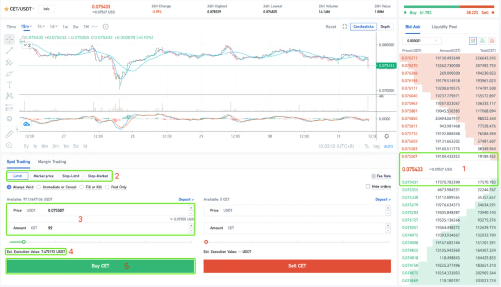 Must-have Knowledge for Greenhand Traders: Maker vs. Taker - image 2