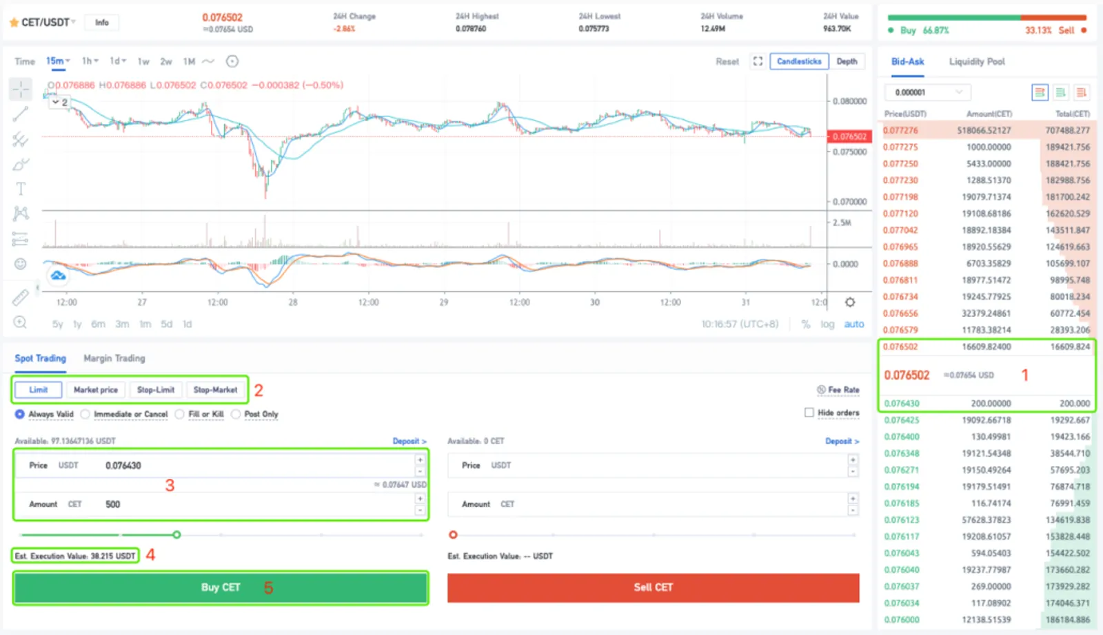 Must-have Knowledge for Greenhand Traders: Maker vs. Taker