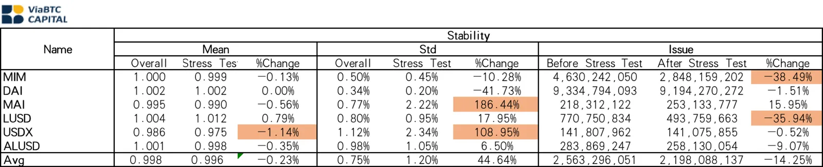 CoinEx研究院｜去中心化穩定幣市場調查分析（上） - image 5