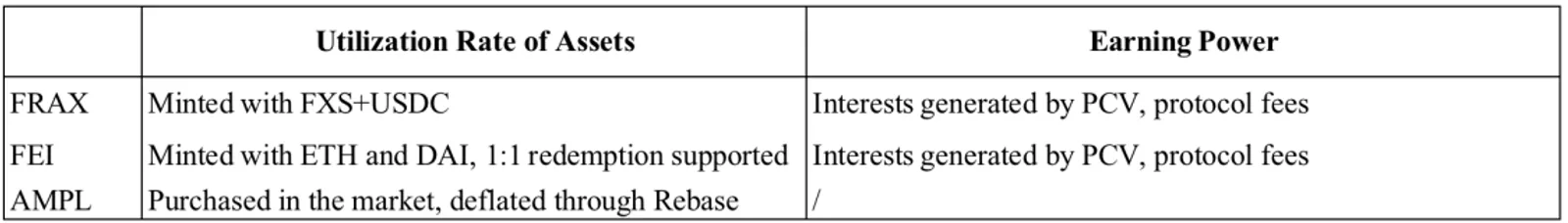 Riset CoinEx: Analisis Pasar Stablecoin Terdesentralisasi (II) - image 3