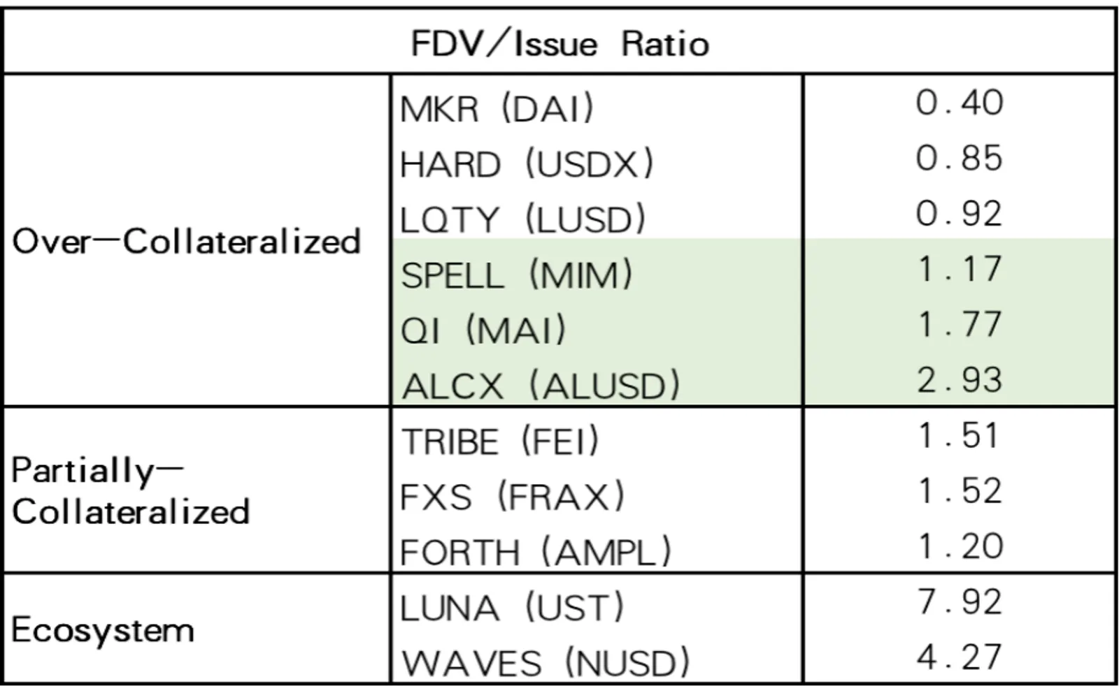 Riset CoinEx: Analisis Pasar Stablecoin Terdesentralisasi (II) - image 7