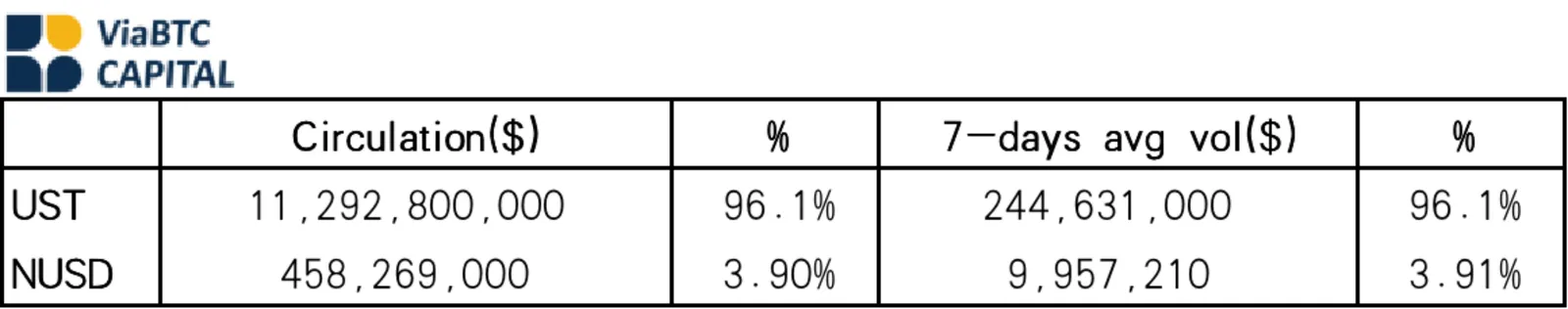 CoinEx研究院｜去中心化穩定幣市場調查分析（下） - image 4