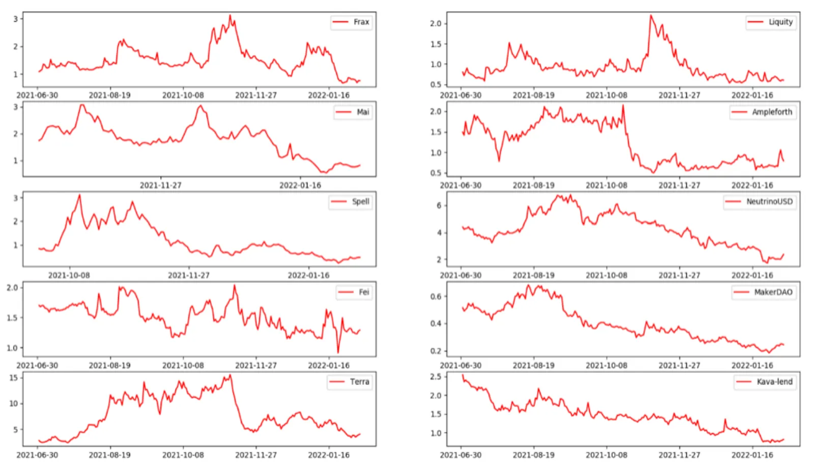 Riset CoinEx: Analisis Pasar Stablecoin Terdesentralisasi (II) - image 6