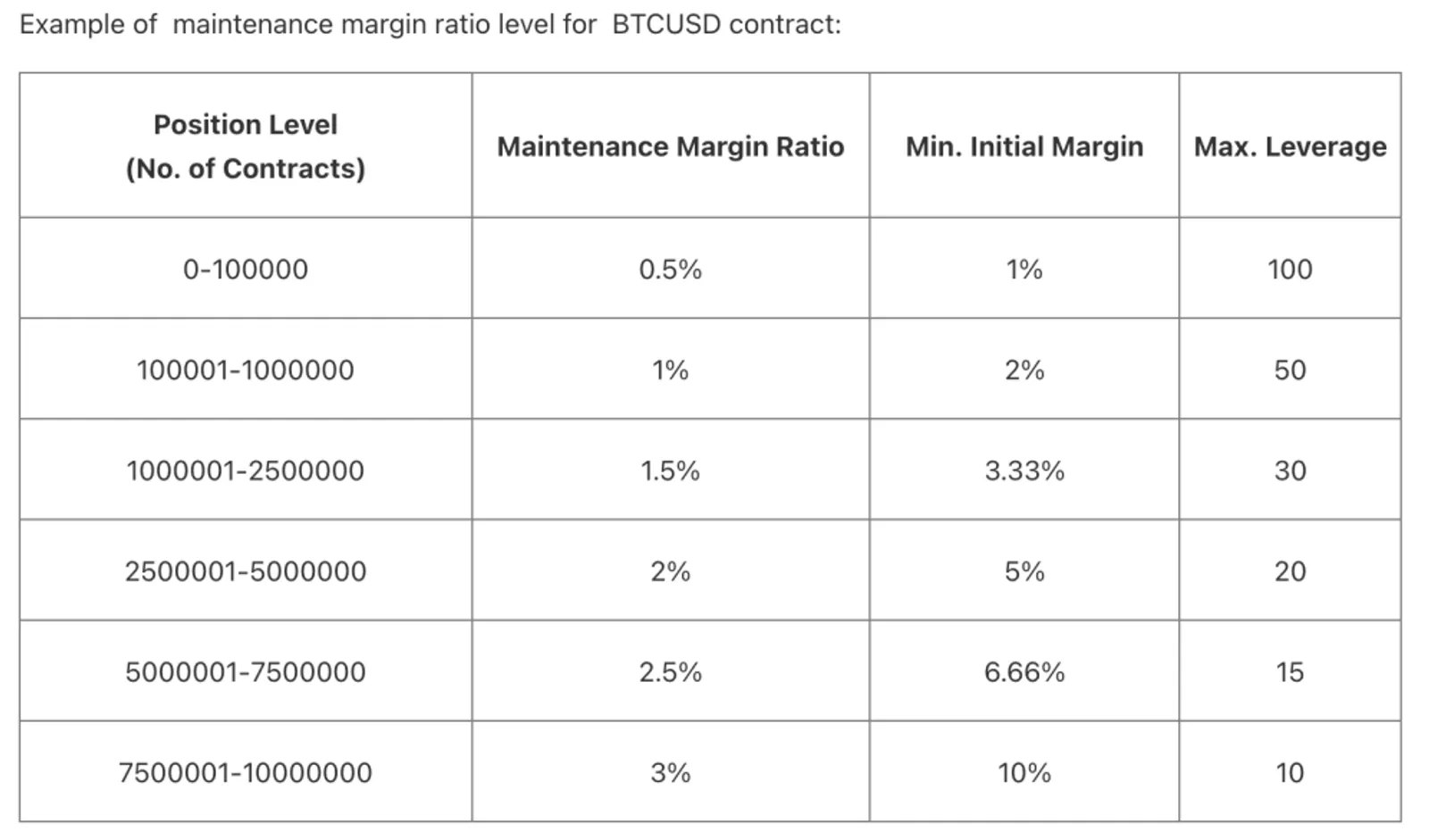 Factores detrás de una liquidación forzosa en el trading de futuros - image 2