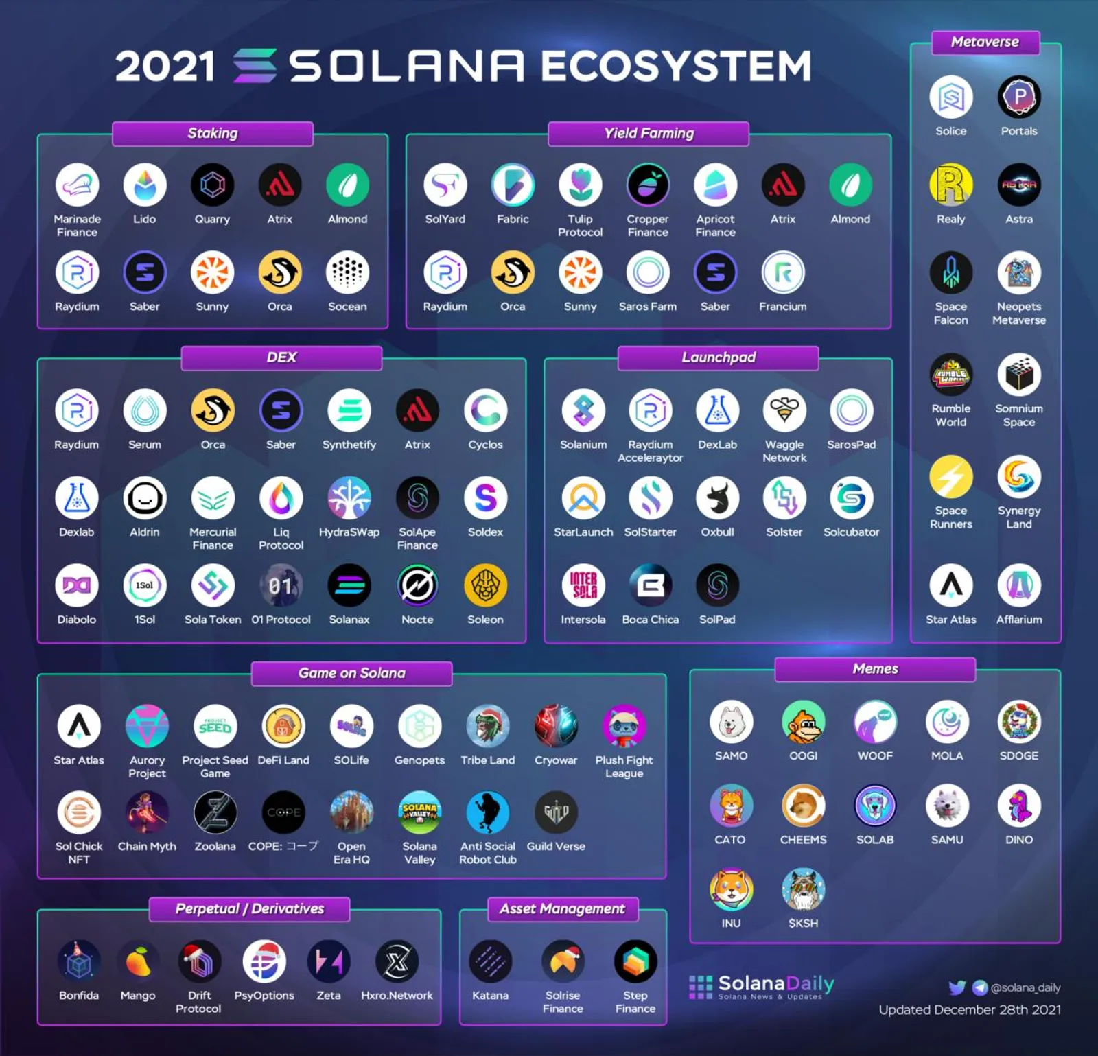Solana Eco Sistem