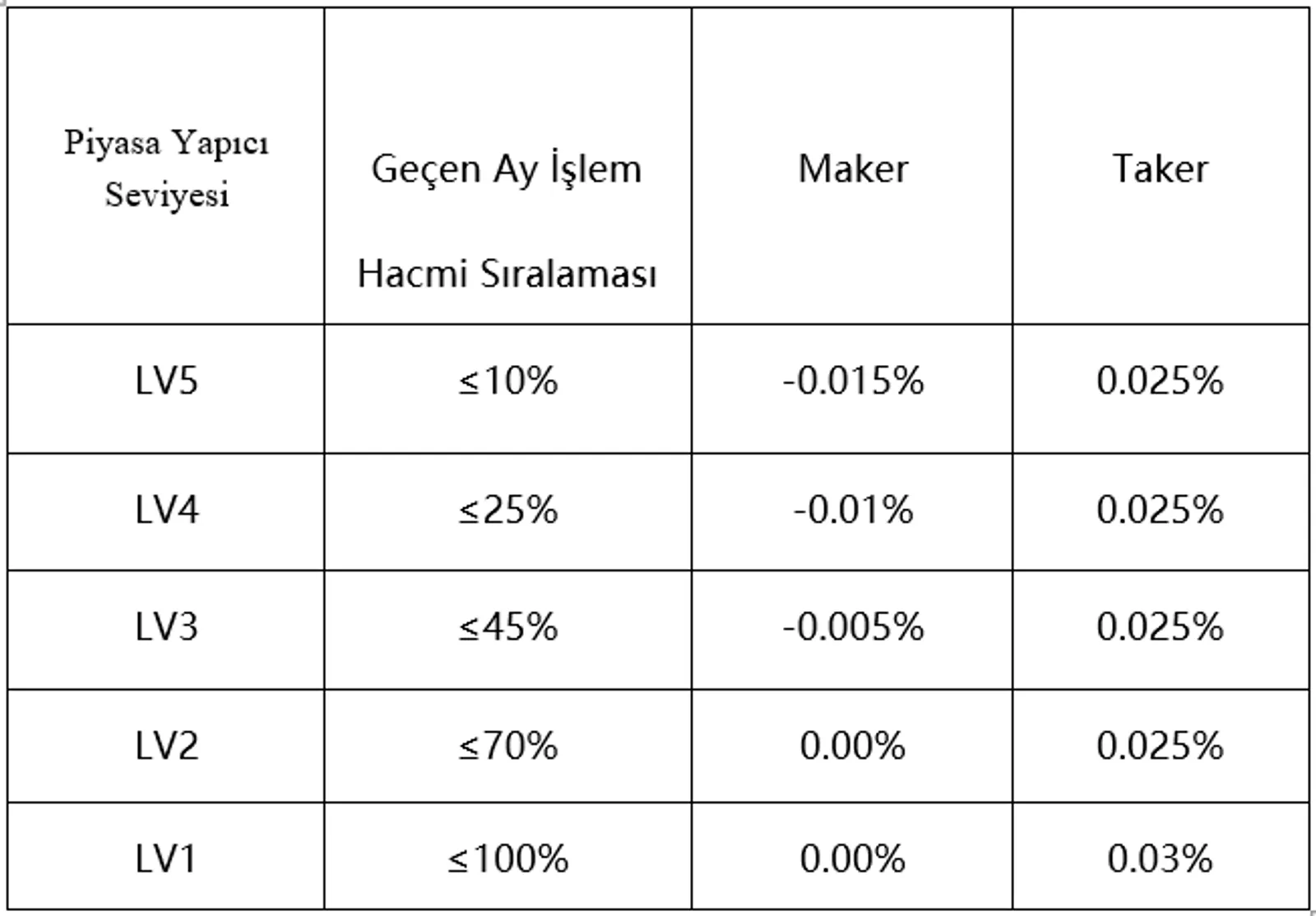 data1