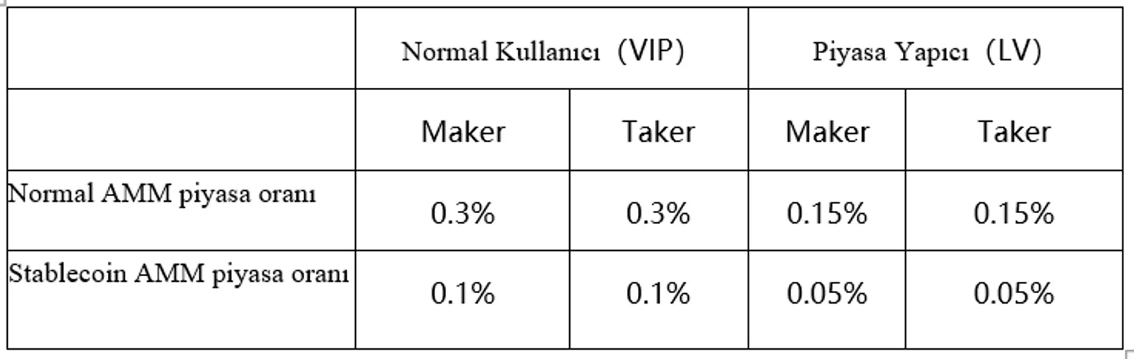 Data3