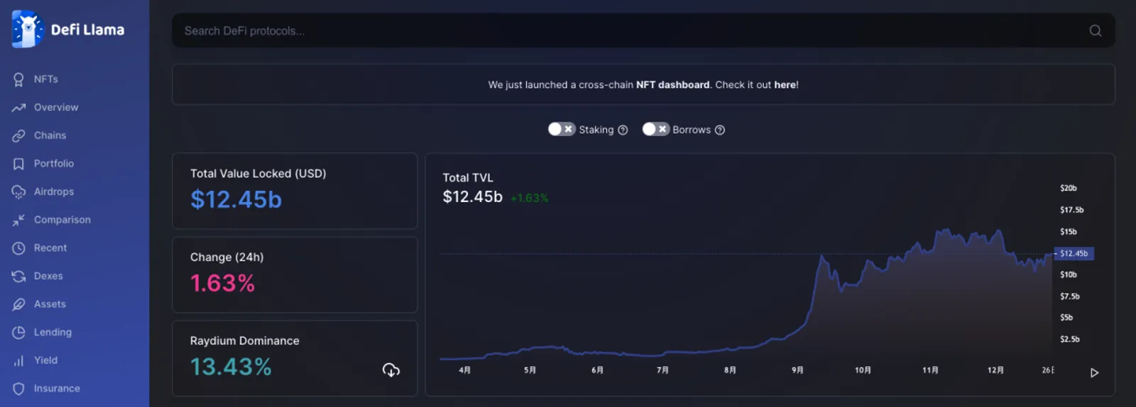 Defi