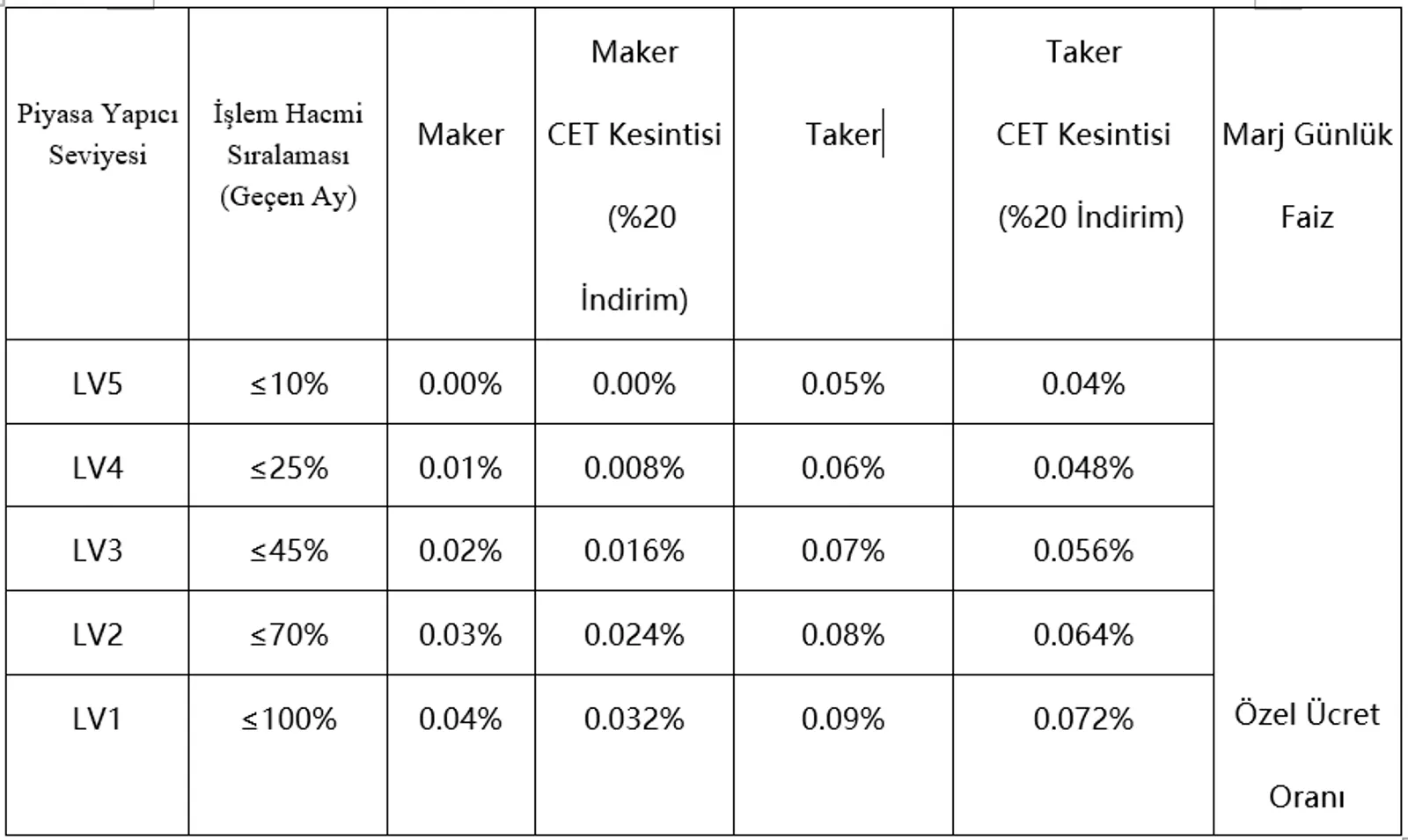 data