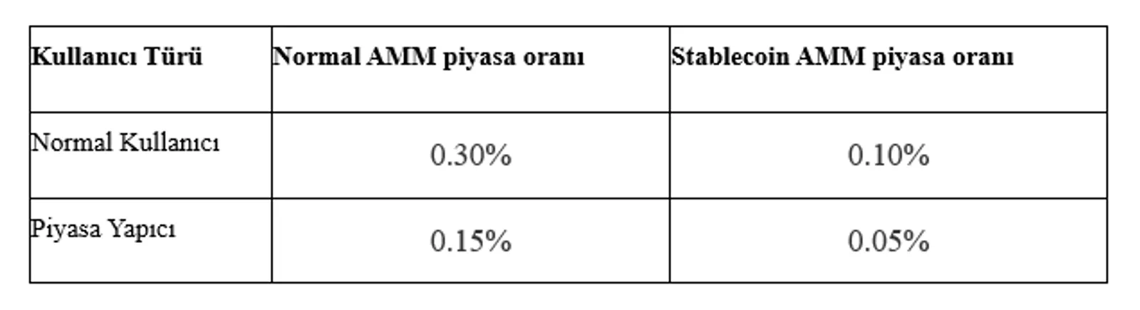 Data