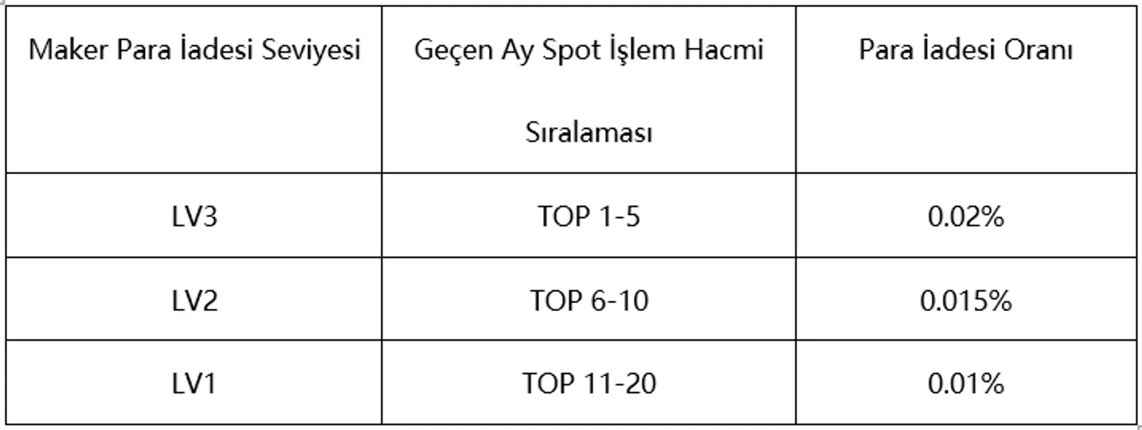 Data2