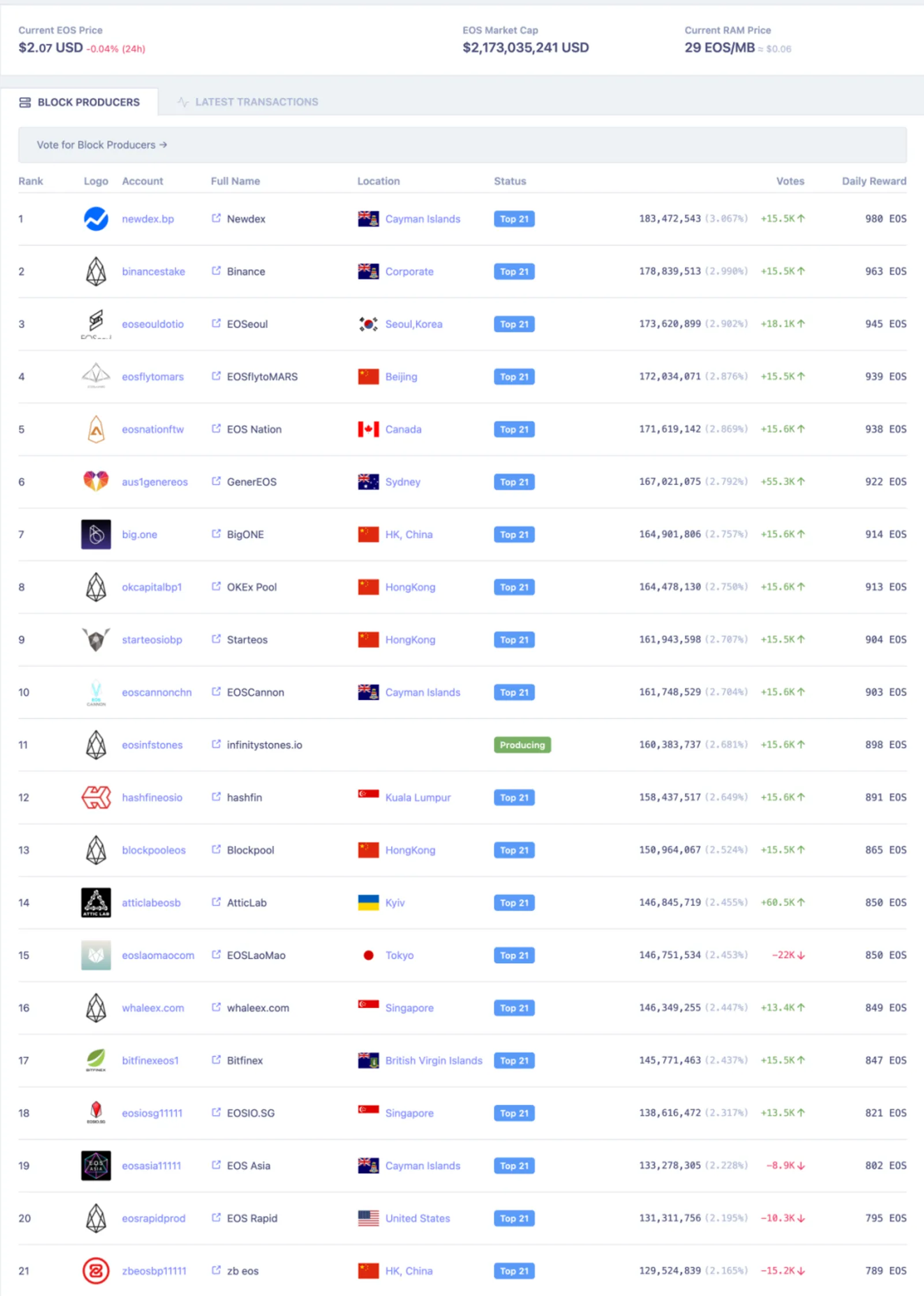 Staking Cair: Memaksimalkan Nilai Aset dan Efisiensi Node Public Chain - image 2