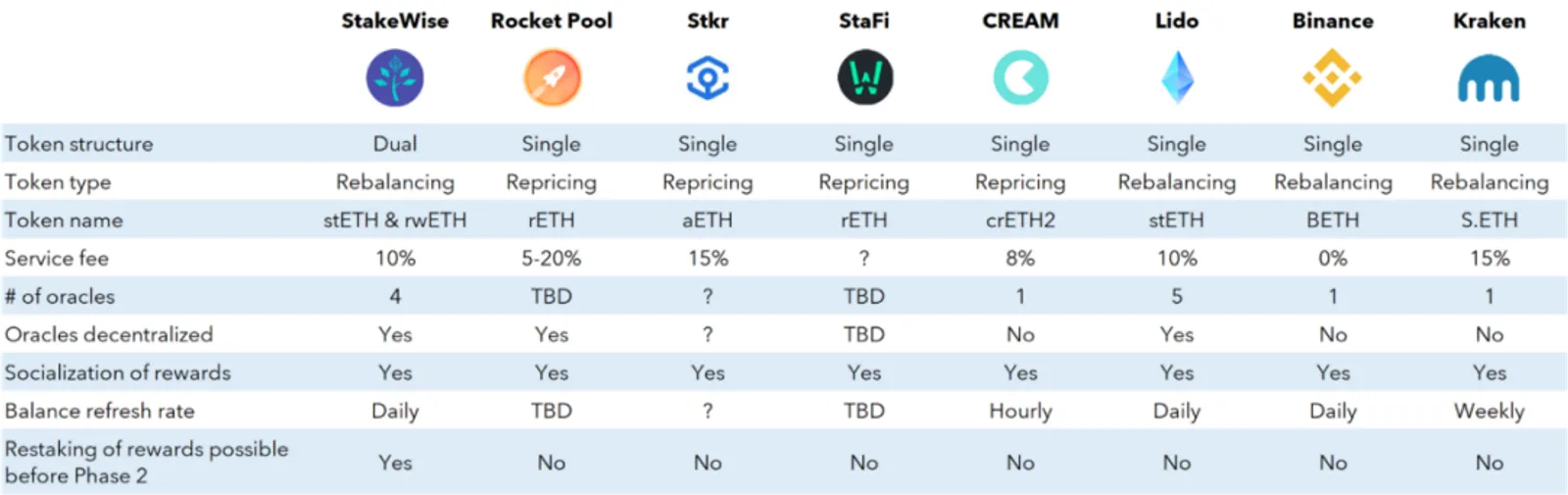 Staking Cair: Memaksimalkan Nilai Aset dan Efisiensi Node Public Chain - image 11