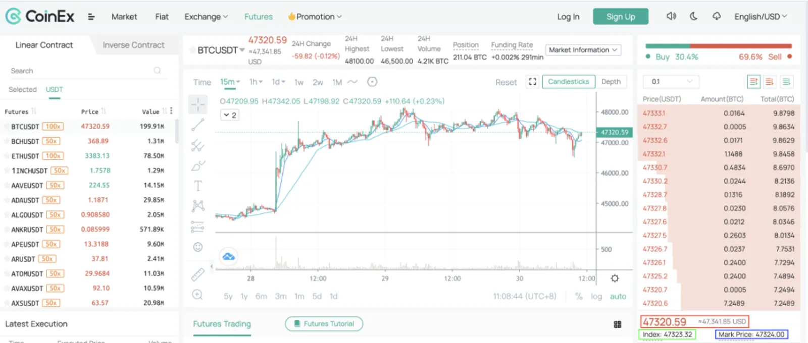 Mercado de BTC/USDT na CoinEx