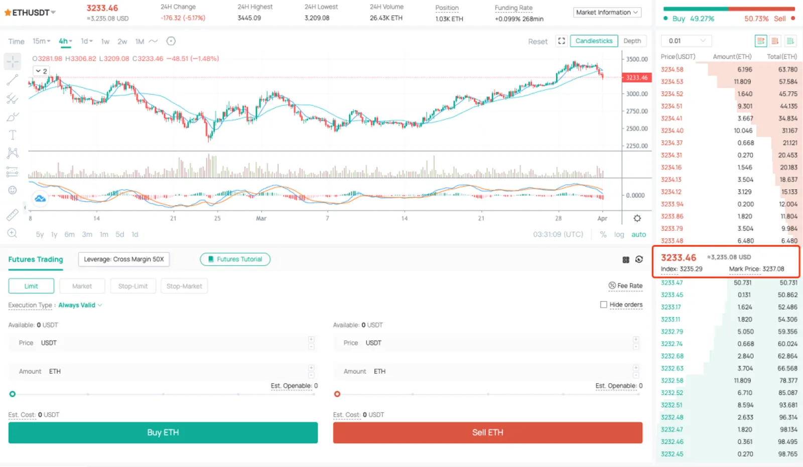 선물 거래의 세 가지 가격