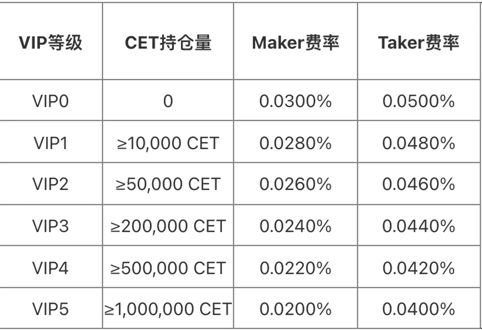 容易被我们忽略的合约手续费，它到底有多重要？ - image 2