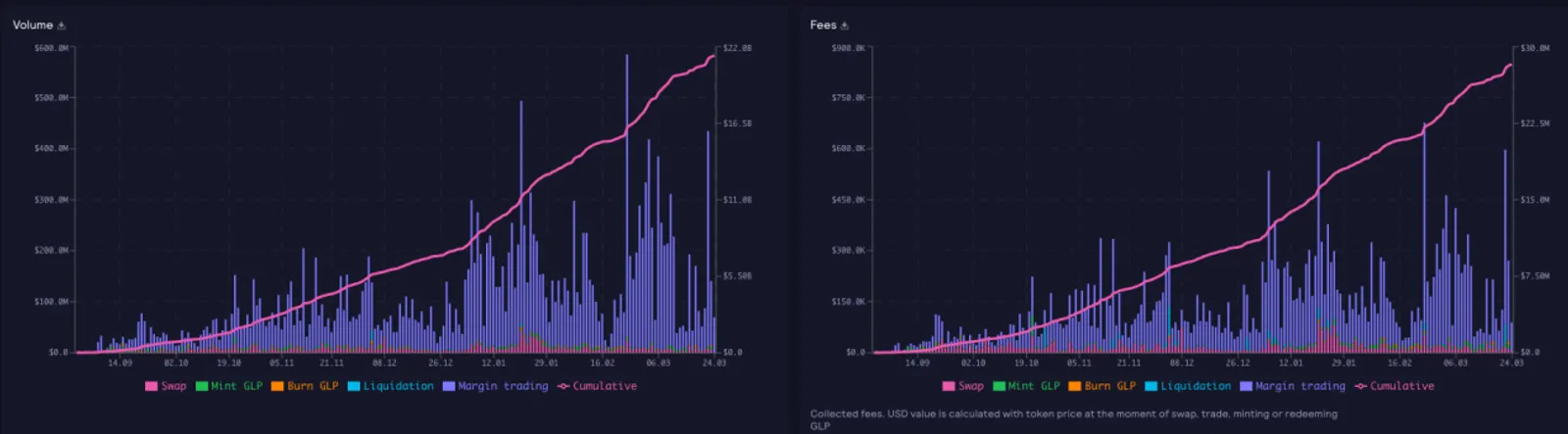 بحث CoinEx: آربيتروم - المتقشف في الطبقة الثانية - image 4