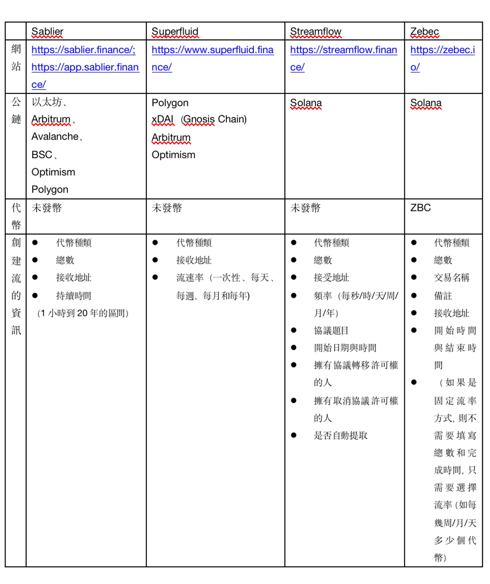 CoinEx研究院 | 支付樂高：流支付專案盤點 （下） - image 3