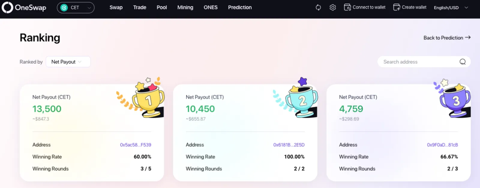 OneSwap Prediction Goes Live: Become the Best Predictor & Win Incredible Prizes! - image 5