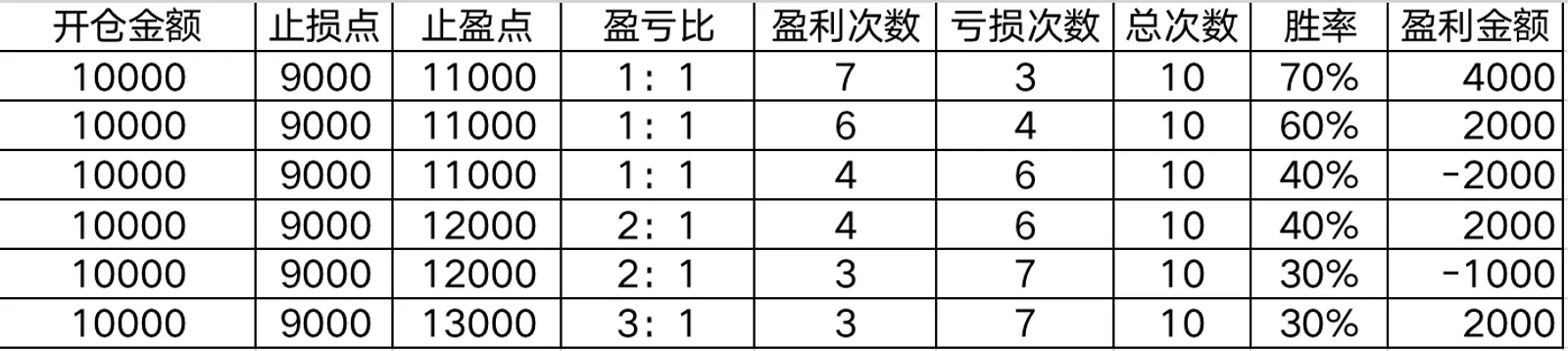 合约胜率VS盈亏比，哪个更重要？ - image 2