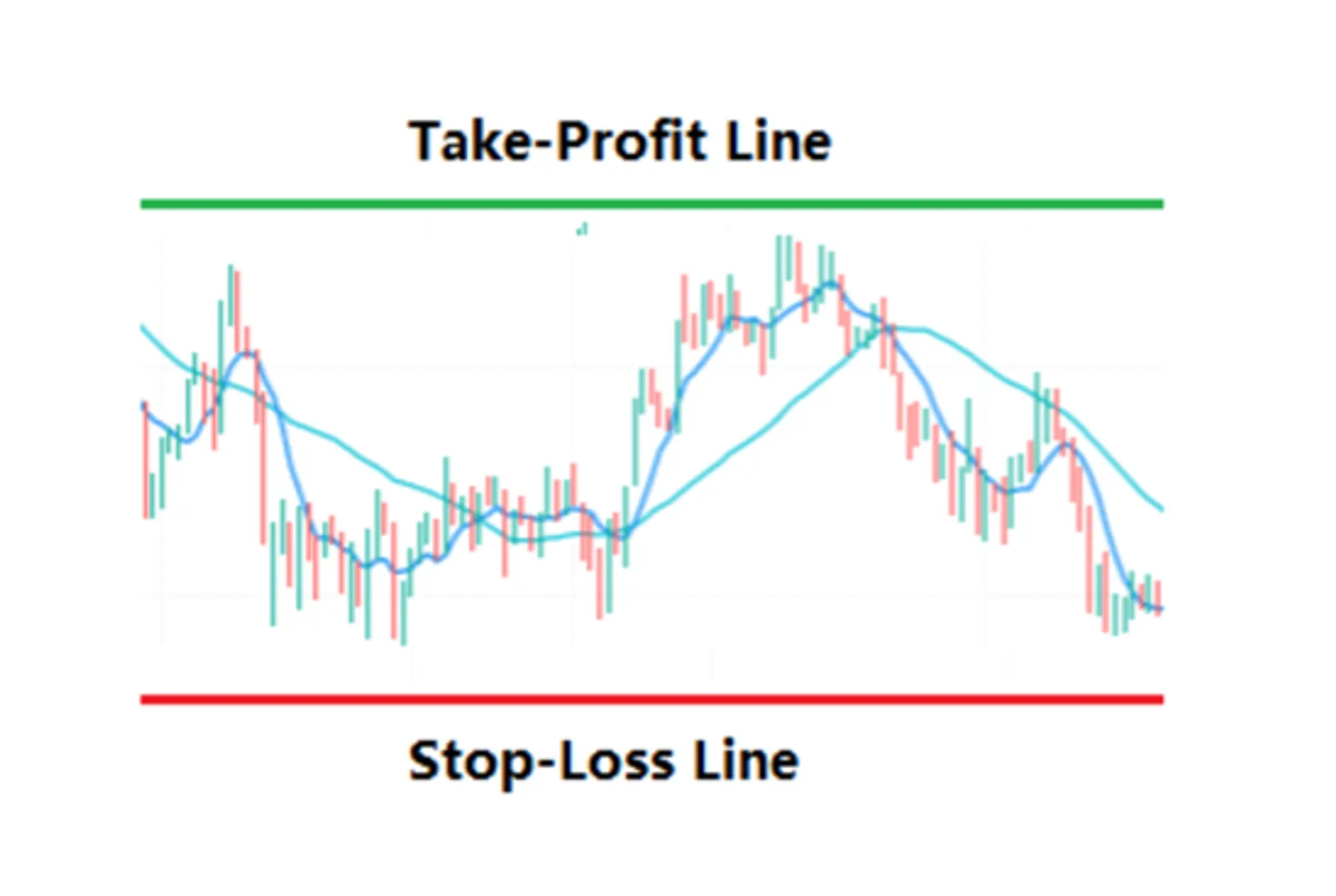Take profit