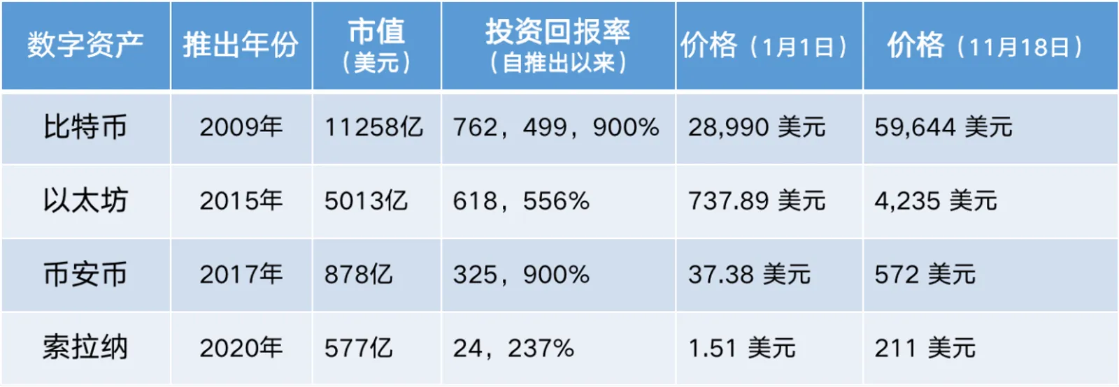 加密市場的狂歡：比特幣超越特斯拉，投資者不可錯過的投資新風向 - image 3