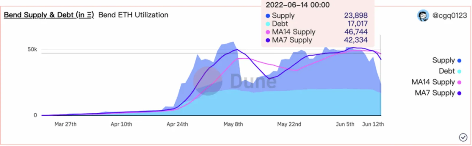 Investigación CoinEx: De NFT a NFT-fi: ¿Demandas Reales o Proposiciones Falsas? - image 4