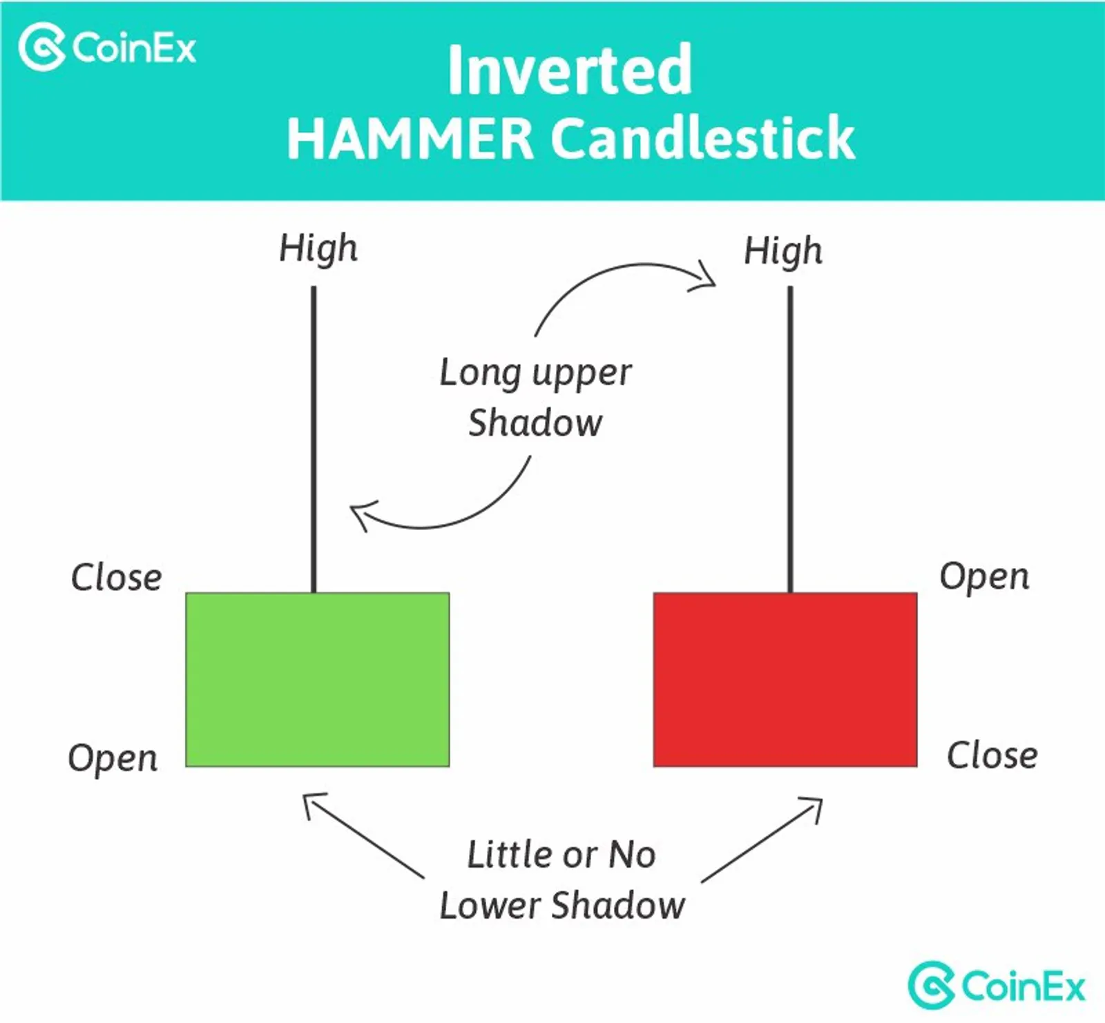 inverted hammer candlestick