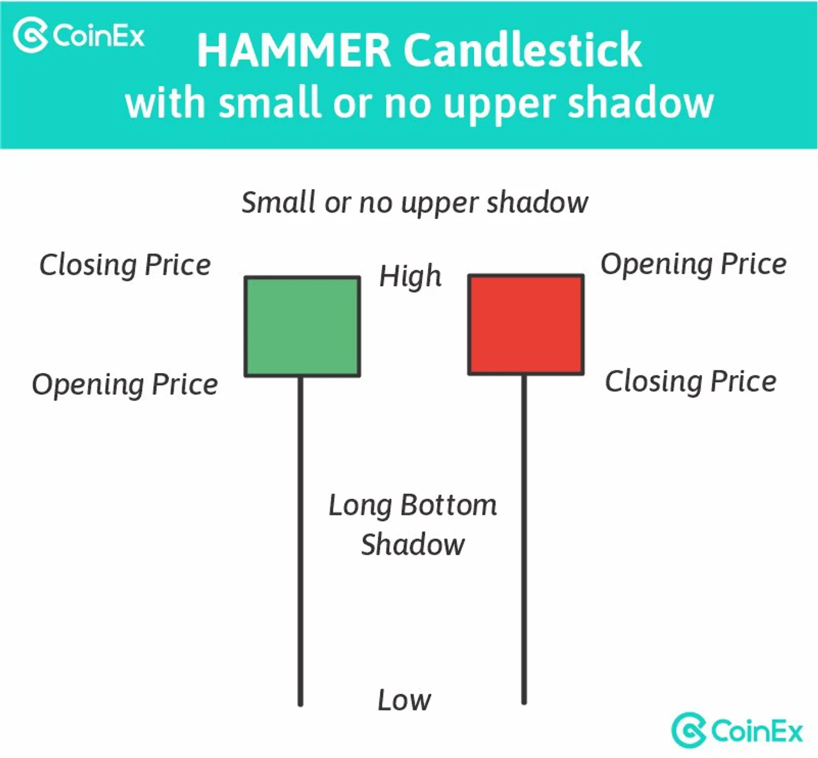 hammer candlestick with small or no upper shadow